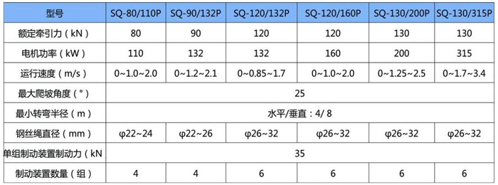 自驾式钢丝绳牵引单轨吊机车